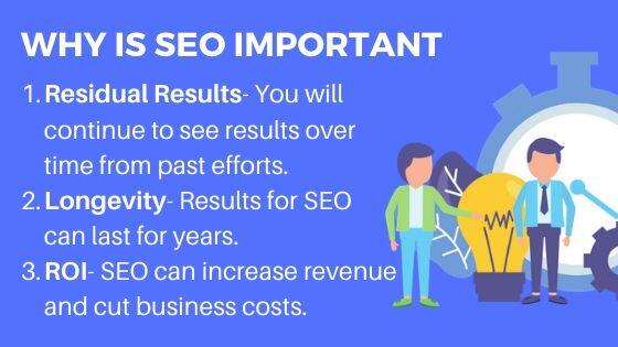 Why is SEO Important