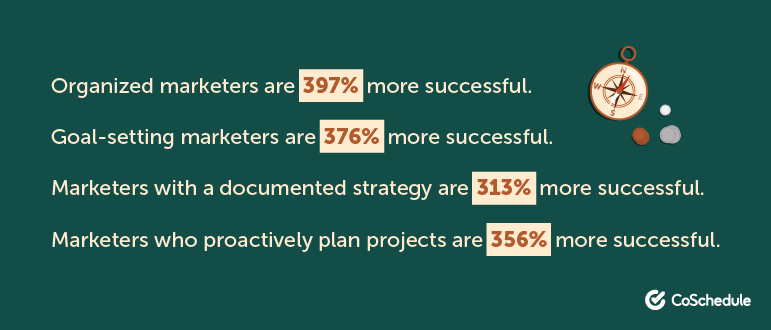 Coschedule Digital Marketing Action Plan Stats