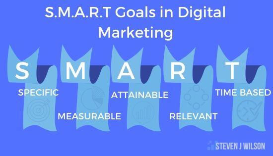 Smart Goals in Digital Marketing