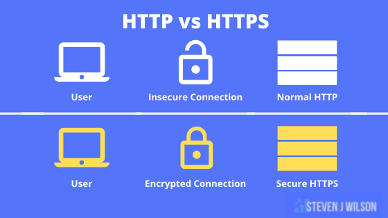 http vs https