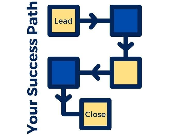 Your Success Path