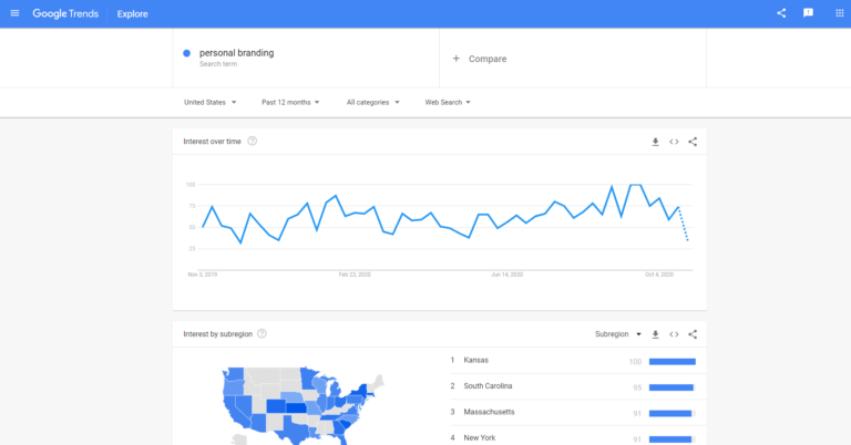 Google Trends free personal branding tool