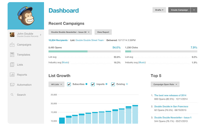 Mailchimp Email Marketing tool
