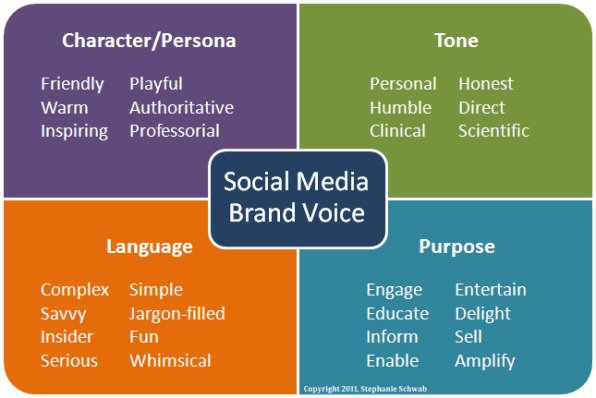 Build your brand voice social media explorer