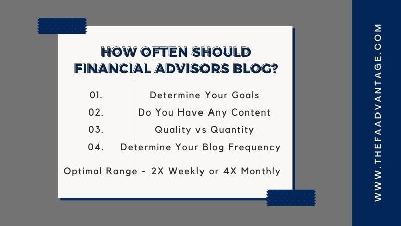 How often should financial advisors blog