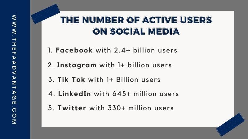 The number of active users on social media - Facebook, Instagram, Tit Tok, LinkedIn, Twitter