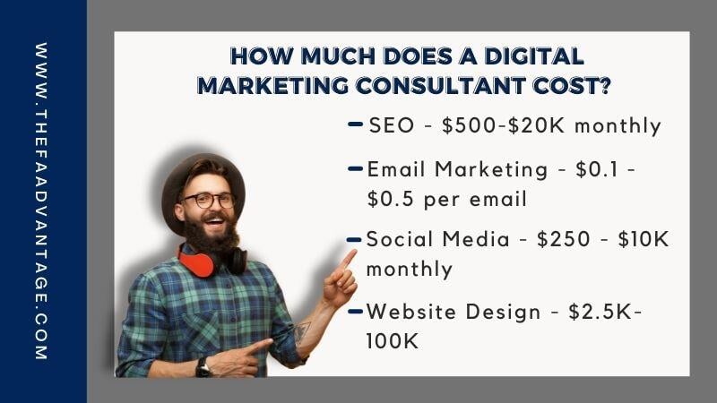 How much does a digital marketing consultant cost_
