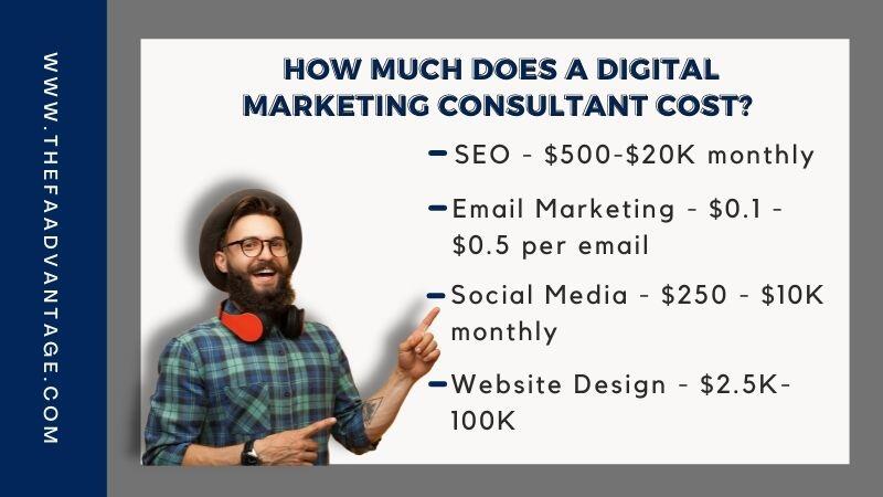 How much does a digital marketing consultant cost_