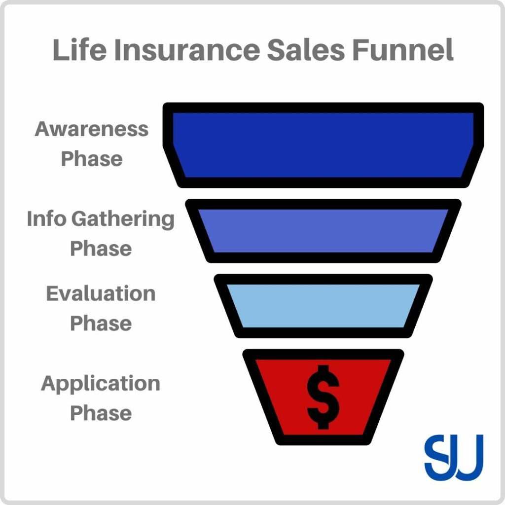 Life Insurance Sales Funnel