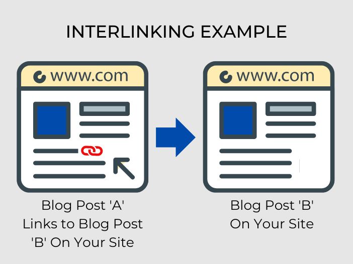 Interlinking example