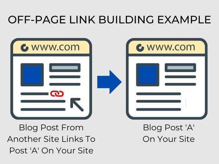 off page link building example