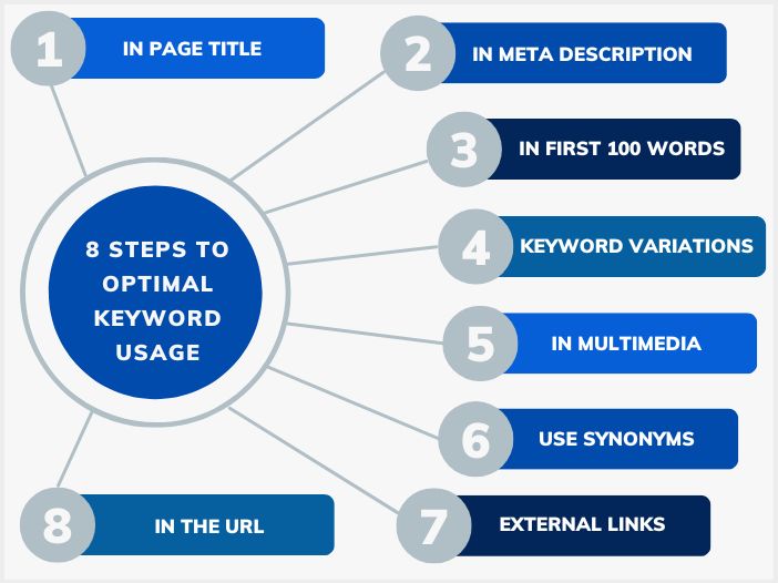 Keyword Stats store 2020-10-23 at 16_52_41